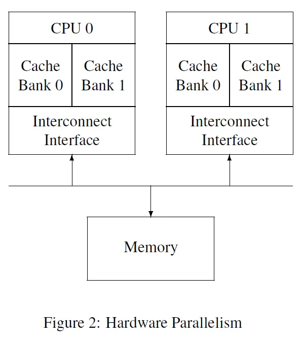 CPU重排序原理图