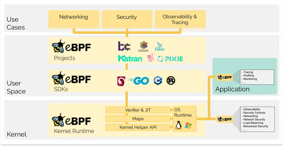 eBPF 整体架构