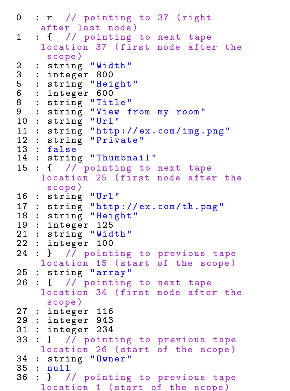 JSON tape 示例