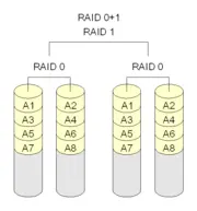 raid01