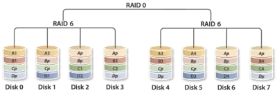 raid60