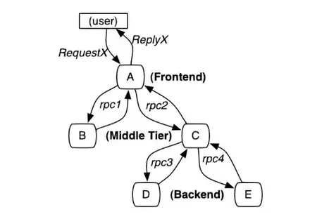 fig1